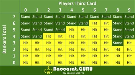 baccarat hit rules.